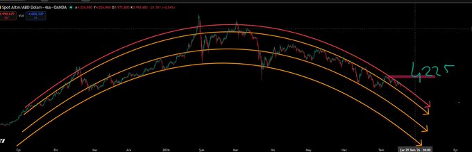 A stock chart of 5port (Altius/AEG Dolar) showing candlesticks within a parabolic channel pattern, with a handwritten 'L235' annotation.