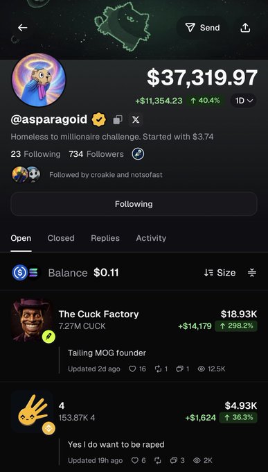 The image shows a Polymarket profile for user @asparagoid, displaying a portfolio value of $37,319.97 (up $11,354.23 or 40.4% over 1 day), with the bio "Homeless to millionaire challenge. Started with $3.74," along with 734 followers and 23 following. The profile reveals two open positions: "The Cuck Factory" on a $7.27M CUCK market valued at $18.93K (up 298.2%), and another position at $4.93K (up 36.3%) titled "Yes I do want to be raped," directly illustrating the dramatic growth from the trader's initial $3.74 stake referenced in the accompanying post.