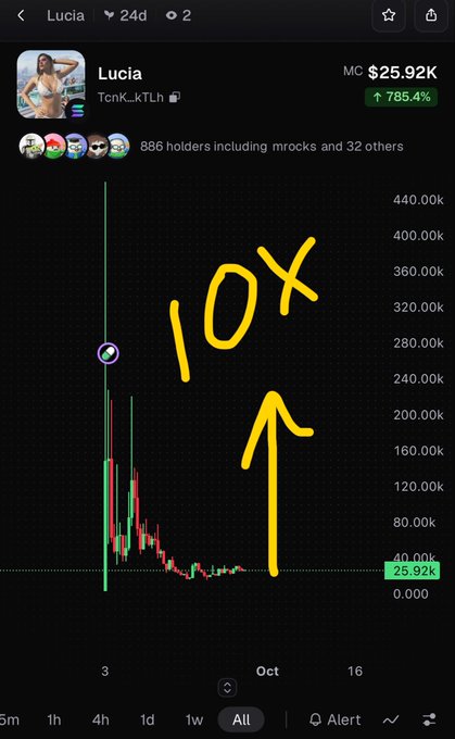 A crypto chart for the token 'Lucia' (TcnK...kTLh) shows a 785.4% increase with the market cap at $25.92K, overlaid with yellow handwritten text reading '10X' and an upward arrow.