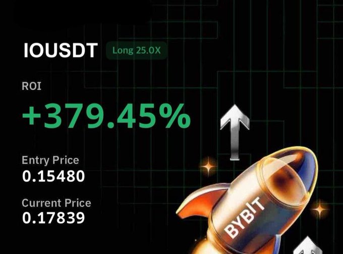 A cryptocurrency trading graphic from Bybit showing a Long 25.0X position on IOUSDT with an ROI of +379.45%, an entry price of 0.15480, and a current price of 0.17839, featuring a rocket illustration.