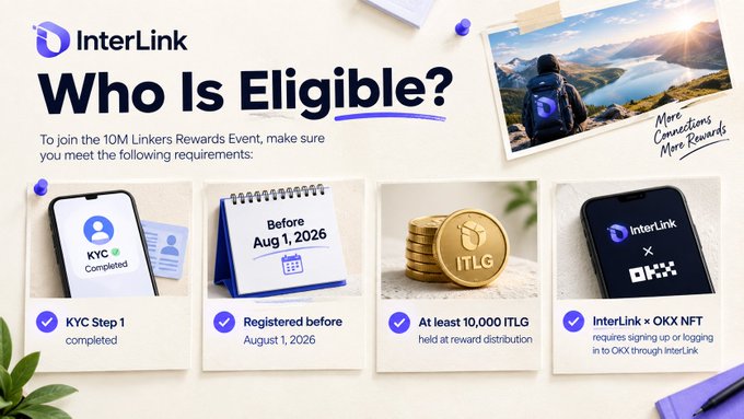 The image is a promotional graphic from InterLink titled "Who Is Eligible?" for the 10M Linkers Rewards Event, listing four eligibility requirements: KYC Step 1 completed, registration before August 1, 2026, holding at least 10,000 ITLG tokens at reward distribution, and signing up or logging into OKX through InterLink.