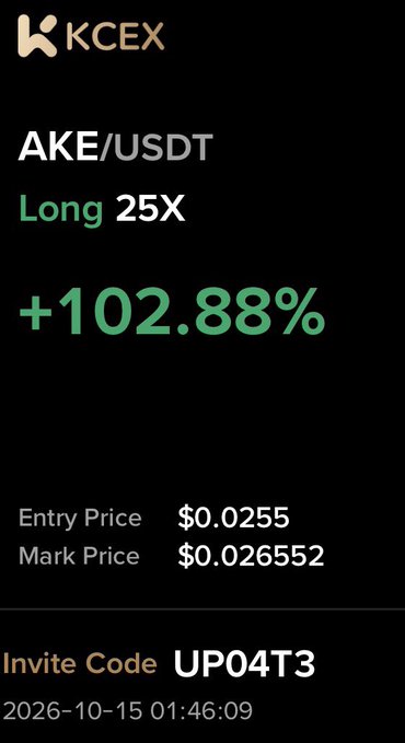 A KCEX trading screenshot showing a Long 25x position on AKE/USDT up +102.88%, with an entry price of $0.0255 and mark price of $0.026552, along with invite code UP04T3. The image highlights the strong gains on the AKE token, supporting the post's bullish "$ake send it" sentiment by visually confirming over 100% profit on the leveraged long.