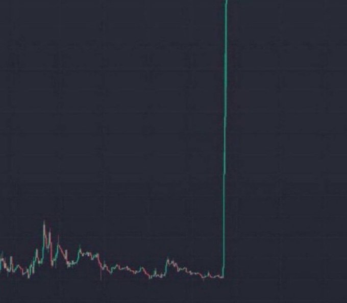 A candlestick chart displays a period of sideways consolidation with relatively low volatility, followed by a sudden vertical price spike reaching the top of the chart, visually reinforcing the post's claim of an imminent "big pump." No tickers, numbers, or text labels are visible on the chart.