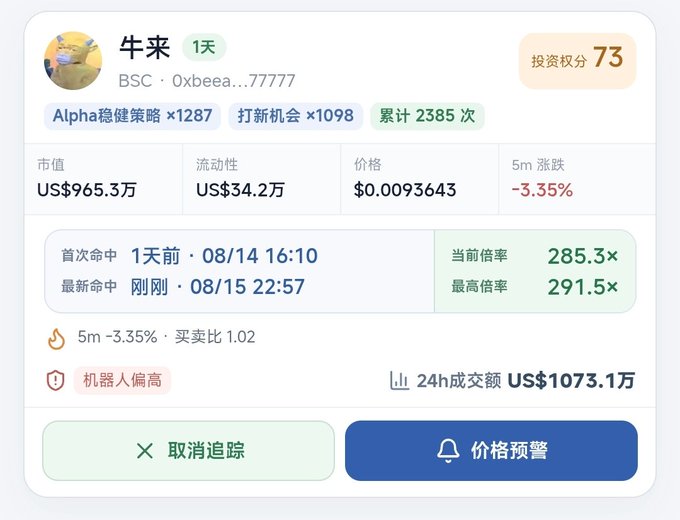 A trading dashboard for token "牛来" (BSC contract 0xbeea...77777) shows an investment score of 73 with a market cap of US$965.3万 and 24h volume of US$1073.1万, despite a recent 3.35% dip. The displayed metrics—combined Alpha stable strategy hits (1287) and new listing strategy hits (1098) totaling 2385 times, along with warning tags for market cap and bot activity ("机器人偏高")—visually confirm the post's caution about $Niulai's $30,000 market cap risk and the strategy radar tracking its recent weekend losses.