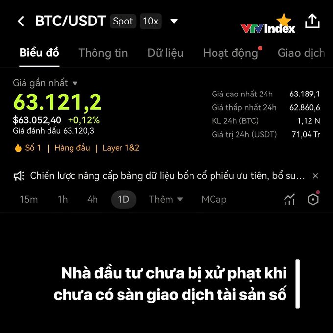 A screenshot of the VnIndex app displaying the BTC/USDT spot price at 63,121.2, with Vietnamese text stating 'Nhà đầu tư chưa bị xử phạt khi chưa có sàn giao dịch tài sản số' (Investors are not yet penalized when there is no digital asset trading floor).