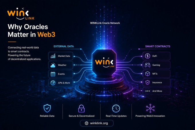 A marketing infographic titled 'Why Oracles Matter in Web3' by WinLink, showing how external data (market data, weather, events, APIs) connects through an oracle to smart contracts (DeFi, gaming, NFTs, insurance) on the winklink.org network.