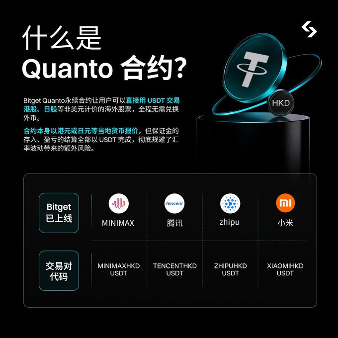 Bitget's promotional graphic explaining Quanto perpetual contracts for HK stocks (MINIMAX, Tencent/ZHIPU, Xiaomi), showing trading pairs denominated in USDT with HKD settlement. The image illustrates how Quanto contracts allow users to trade Hong Kong stocks using USDT throughout the process, eliminating currency exchange risk by settling in local currency while keeping margin and P&L in USDT.