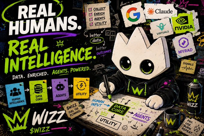 A promotional graphic for '$WIZZ' featuring a graffiti-style cat character, displaying the slogans 'REAL HUMANS. REAL INTELLIGENCE.' and 'DATA. ENRICHED. AGENTS. POWERED,' along with logos of partner companies like Google, Claude, NVIDIA, and MYRAD.