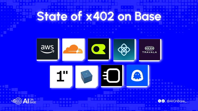 A graphic titled 'State of x402 on Base' displaying logos of partner services including AWS, Cloudflare, OpenAI, a network symbol, Travalla, 1inch, Hyperlane, and a chat icon, branded by AI on Base (@AIOnBase_).