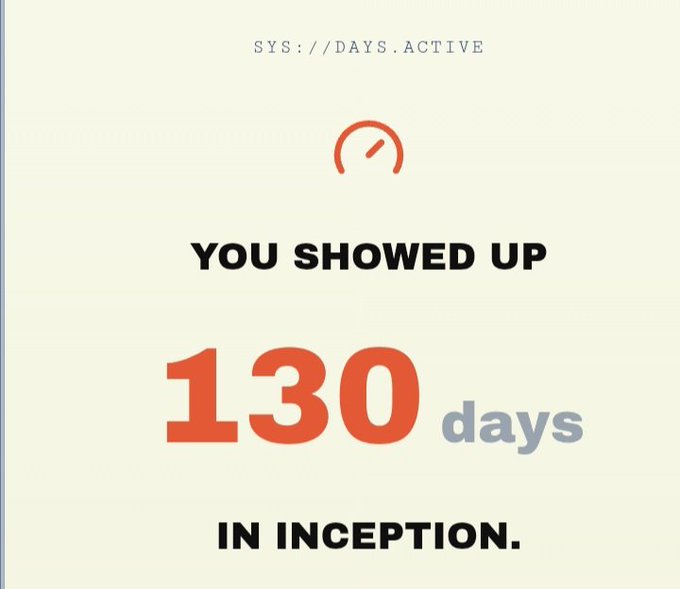 A minimalist stats graphic showing 'YOU SHOWED UP 130 days IN INCEPTION' under the header 'SYS://DAYS.ACTIVE'.