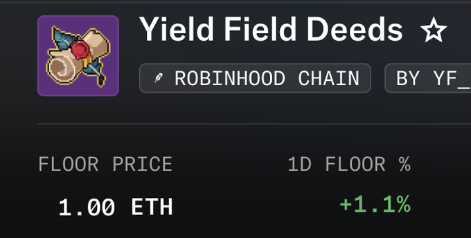 A dark interface displays the NFT collection 'Yield Field Deeds' on the 'ROBINHOOD CHAIN' with a floor price of '1.00 ETH' and a '1D FLOOR %' of '+1.1%'.