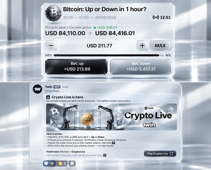 The image displays a 1win betting interface showing a "Bitcoin: Up or Down in 1 hour?" prediction market for September 24, 2026, with USD 84,110.00 (price to beat) versus USD 84,416.01 (current price, up USD 306.01) and betting options of "+USD 213.89" for Up and "+USD 5,457.31" for Down. Below, a Telegram post from @1win (14:54) advertises the launch of "Crypto Live," a new market feature supporting 5-minute to 24-hour windows for BTC, ETH, SOL, and BNB predictions.
