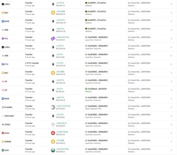 A screenshot of a cryptocurrency tracking website listing exchanges like Binance and OKX, with a 'Launch Date: 2025/08/06' prominently displayed for various tokens.