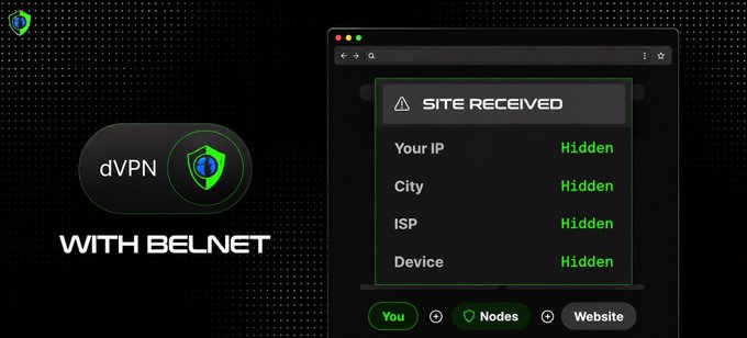 An advertisement graphic displays a 'dVPN WITH BELNET' logo on the left and a browser window showing a 'SITE RECEIVED' alert with 'Hidden' status for IP, City, ISP, and Device on the right.