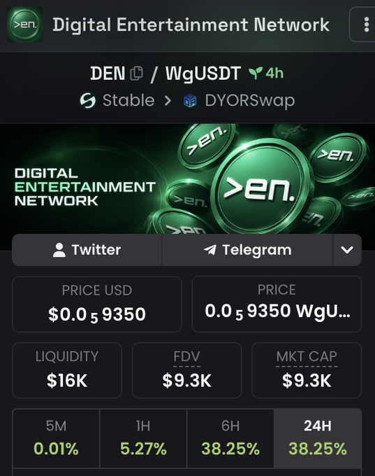 A screenshot of the 'Digital Entertainment Network' (DEN) token trading page showing a price of $0.059350 USD on DYORSwap with WgUSDT, a liquidity of $16K, and a market cap of $9.3K.