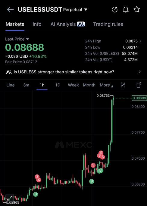 The image is a screenshot from MEXC showing a candlestick chart of the USELESS/USDT perpetual futures pair, with the last price at 0.08688 USD (+16.93% gains) after a sharp rally from around 0.05865 to a 24h high of 0.0875. The chart reflects the post about "$useless" by visually capturing its recent strong bullish breakout on the hourly timeframe.