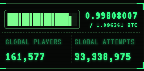 Green digital display showing 0.99808007 BTC, with 161,577 global players and 33,338,975 global attempts.