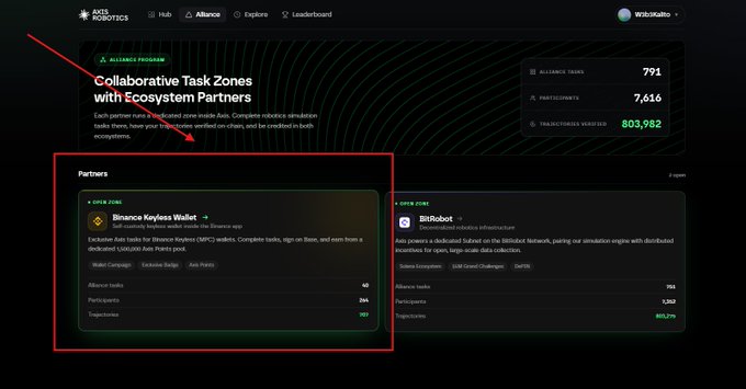 A screenshot of the Axis Robotics website displaying an 'Alliance Program' page with a highlighted 'Partners' section showing 'Binance Keyless Wallet' and 'BitRobot' as open core partners, along with statistics like 791 Alliance Tasks, 7,656 Participants, and 803,982 Transactions Assisted.