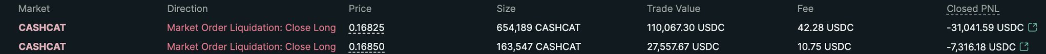 A trading ledger showing two market order liquidations of 'Close Long' positions on the CASHCAT market, resulting in closed PNL losses of -31,041.59 USDC and -7,316.18 USDC.