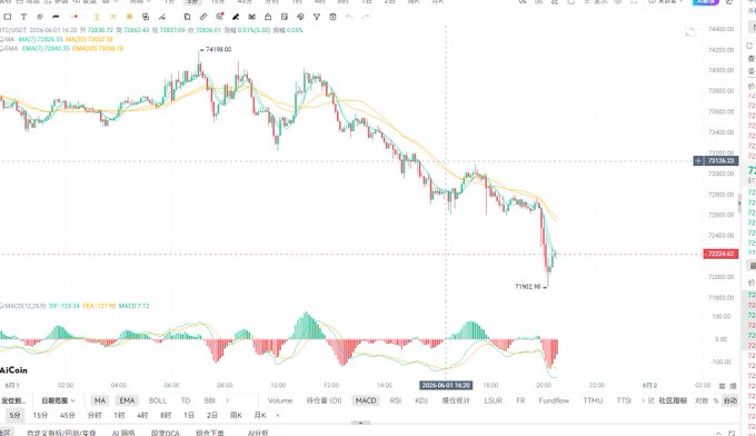 The image is a screenshot of a trading chart from Mtgtrades showing different colored lines which indicate that the stock prices are changing constantly throughout the day. The chart also has labels, such as Bitcoin symbol "BTC" and the date label.