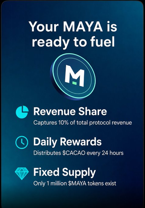 A promotional graphic titled 'Your MAYA is ready to fuel' featuring a circular 'M' logo and three bullet points: 'Revenue Share - Captures 10% of total protocol revenue', 'Daily Rewards - Distributes $CACAO every 24 hours', and 'Fixed Supply - Only 1 million $MAYA tokens exist'.
