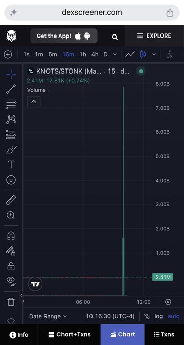 A Dexscreener mobile app interface showing a 15-minute chart for the KNOTS/STONE token pair on Mantle, with a volume of 2.41M (a +0.74% change).