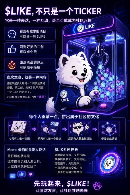 A Chinese promotional poster explaining the $LIKE token, featuring a white dog mascot operating a claw machine filled with coins, with Chinese text describing $LIKE as an expression, interaction, and potential community habit.