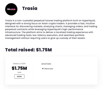 A promotional page for 'Trasia,' a non-custodial perpetual futures trading platform built on Hyperliquid for Asian crypto traders, showing total raised funding of $1.75M Seed from Hallster Capital.