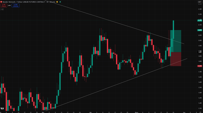 xtr on a black background with red and green lines, indicating stock market trends.