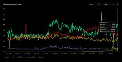 Dark-themed financial candlestick chart displaying market price data and technical indicators.
