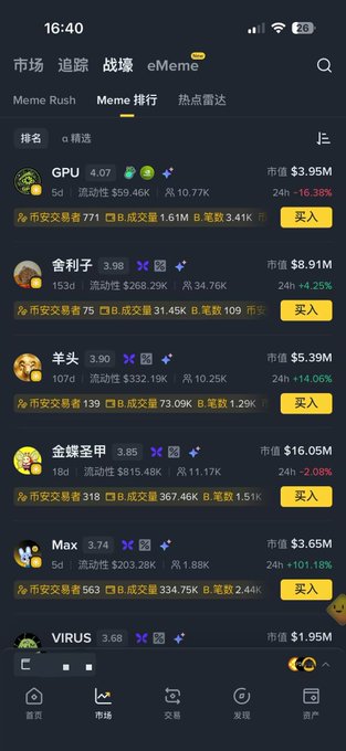 Mobile app screenshot showing a 'Meme 排行' (Meme Ranking) page with cryptocurrency listings including GPU, 舍利子, 羊头, 金蟾圣甲, Max, and VIRUS, displaying market caps, liquidity, and price changes with yellow '买入' (Buy) buttons.