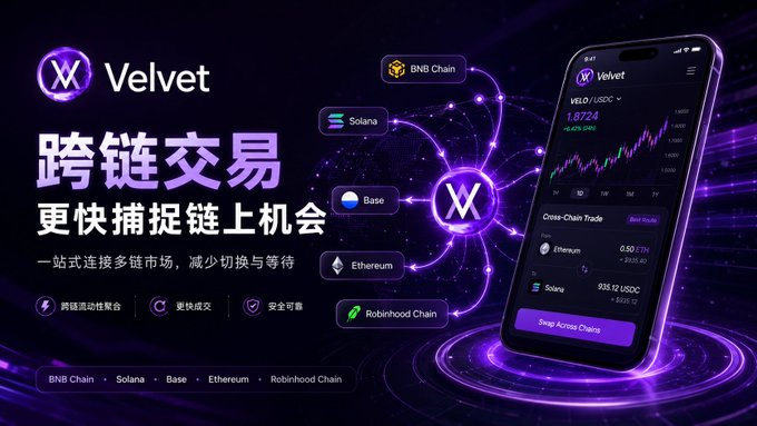 Promotional advertisement for 'Velvet' crypto trading app, featuring Chinese text '跨链交易 更快捕捉链上机会' and supporting multiple chains including BNB Chain, Solana, Base, Ethereum, and Robinhood Chain.
