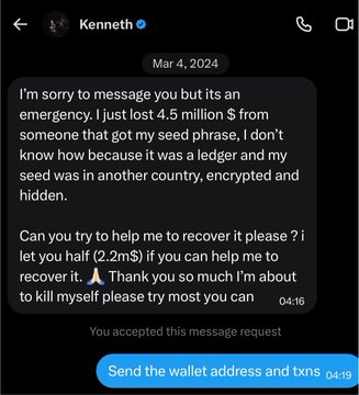 A screenshot of a Twitter DM from a user named "Kenneth" dated March 4, 2024, pleading for help recovering 4.5 million dollars lost from a compromised Ledger wallet seed phrase, offering 2.2 million dollars as a reward. The image illustrates the scenario described in the post, where the sender initially promised a large bounty for assistance with a theft recovery.