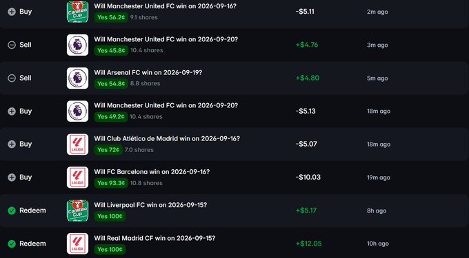 A prediction market interface displaying bets on soccer matches, showing various buy and sell positions for teams like Manchester United, Arsenal, Liverpool FC, and Real Madrid CF.