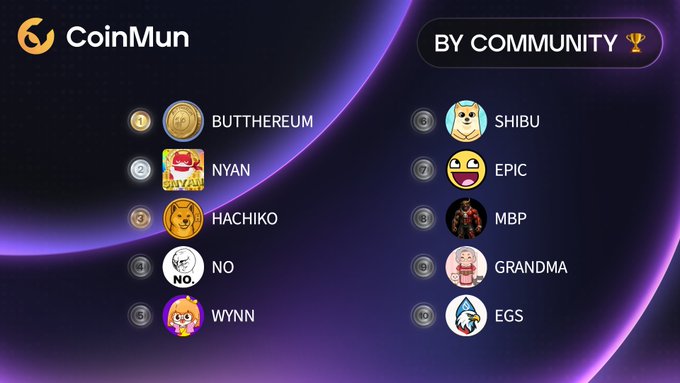 The image shows a list of various emojis, including a smiley face, a heart, and a thumbs up sign. The text at the bottom of the image reads "Top 10 Today #CoinMun by community". This suggests that the emojis are being used to represent different cryptocurrencies or tokens, possibly as part of a ranking system for these digital assets.