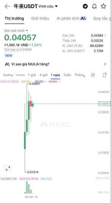 A Vietnamese MEXC exchange page showing the future (USDT) market price of '未来' at 0.04057, up 1.04%, with a candlestick chart displaying a massive price spike on the 1-day interval.