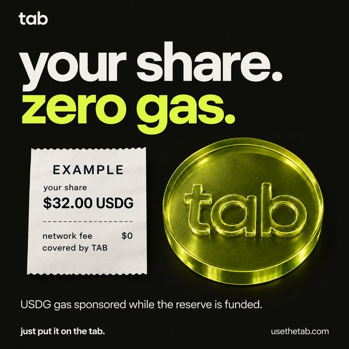 A promotional advertisement for 'tab' with the headline 'your share. zero gas.' features a receipt showing $32.00 USDG earnings with a $0 network fee covered by TAB, alongside a glowing yellow-green tab coin.