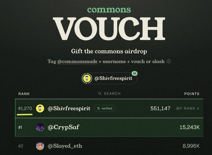 The image shows a "Commons Vouch" leaderboard where user @Shivfreespirit is ranked #1,270 with 551,147 points, while the top users @CrypSaf (#1, 15,243K points) and @Slayed_eth (#2, 8,996K points) lead the rankings. This illustrates the author's goal to break into the top 1000 by receiving additional vouches, as they promise to share 50% of their airdrop with supporters.