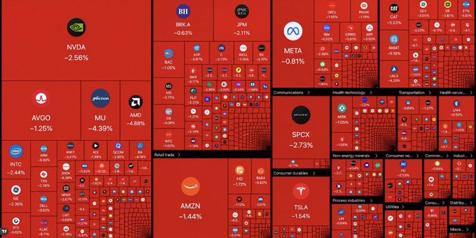 This is a stock market heatmap showing significant red, indicating a widespread decline in stock values for major companies like NVDA, MU, and AMD, which aligns with the post's sentiment about markets dumping.