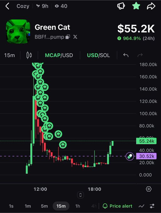 A mobile trading app screenshot showing the meme token 'Green Cat' (BBFF...pump) with a market cap of $55.2K, up 964.9% in 24h, displaying a chart heavily marked with green cat face emojis during its pump.