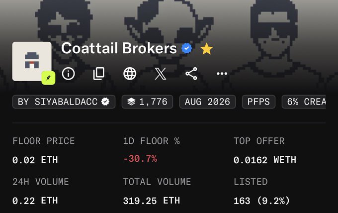 A screenshot of an NFT collection page titled 'Coattail Brokers' by SIYABALDACC, showing stats including a floor price of 0.02 ETH, top offer of 0.0162 WETH, 24H volume of 0.22 ETH, and total volume of 319.25 ETH.