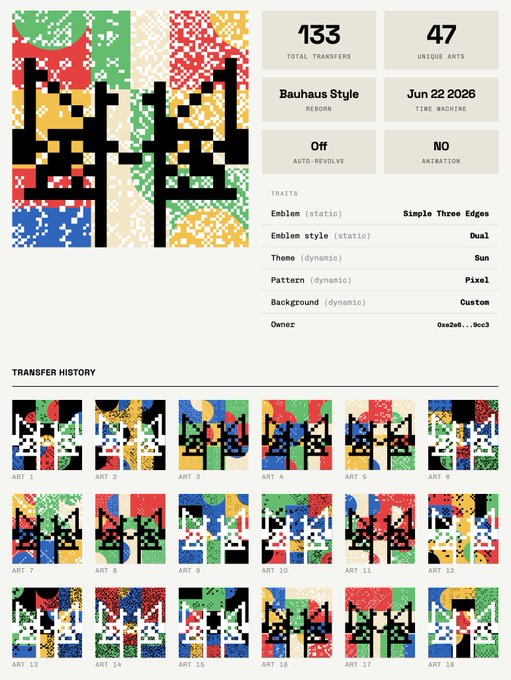 A digital art piece displayed in a generative art collection interface showing 'Bauhaus Style' with 133 total transfers and 47 unique arts, dated Jun 22 2026, featuring pixel art transfer history below.