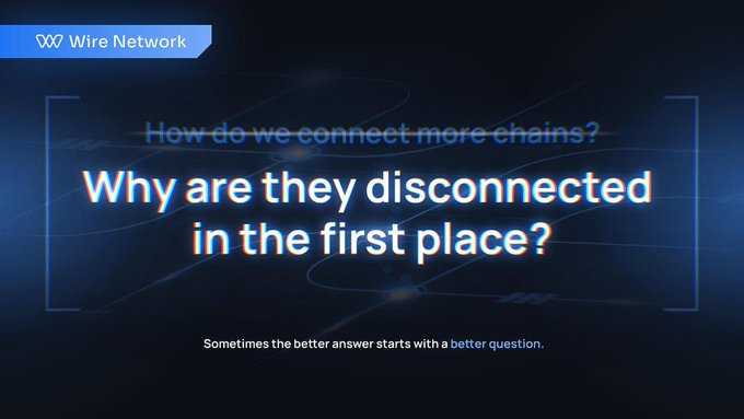 A dark blue graphic branded with "Wire Network" features the cross-out text "How do we connect more chains?" above the bolded highlight "Why are they disconnected in the first place?", visually framing the post's argument that the industry's focus on interoperability solutions missed the deeper question of why blockchain ecosystems operate as isolated systems to begin with.