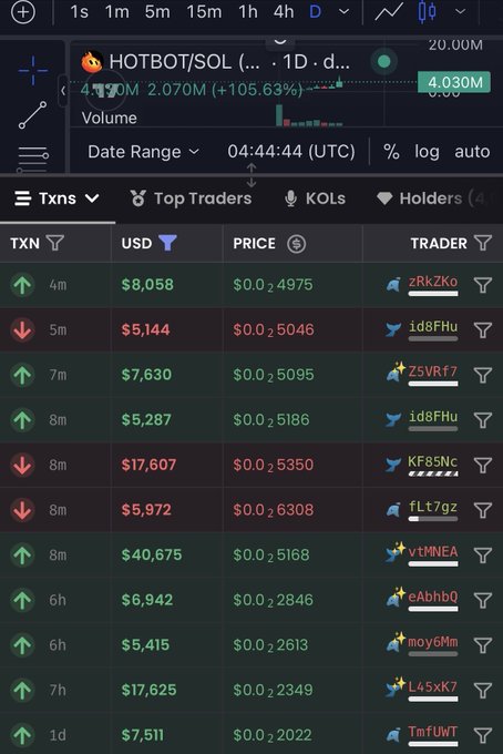 Trading interface showing HOTBOT/SOL token data with price around $0.50 and a list of recent transactions with traders' names.