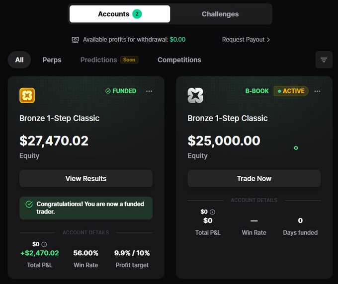 The screenshot displays a trading dashboard with two "Bronze 1-Step Classic" accounts, where the left account shows a funded status with $27,470.02 equity, a 56.00% win rate, and $2,470.02 total P&L, while the right active B-Book account has $25,000.00 equity ready to trade. This visually confirms the post's claim of successfully passing a ProprXYZ challenge using Tread.fi AI signals, marking the transition to funded trading beginning Monday.