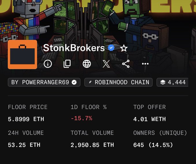 An NFT collection page for "StonkBrokers" by powrranger69 on the Robinhood Chain, showing a floor price of 5.8999 ETH with a 15.7% daily decline, 645 unique owners, and 53.25 ETH in 24-hour volume. The image illustrates the NFT trading environment the post references, highlighting the impersonal nature of anonymous mints that the author hopes to counter through personal Zoom calls with loyal community members.