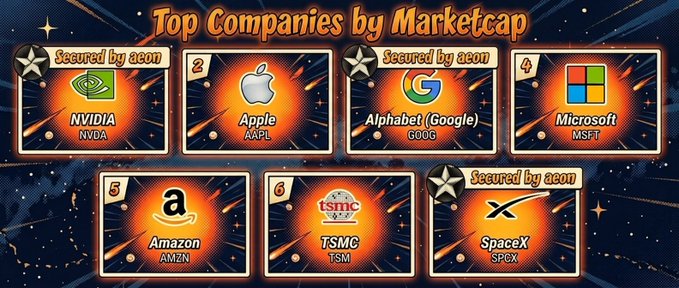 An infographic titled 'Top Companies by Marketcap' displaying company logos and tickers in numbered slots: 1. NVIDIA (NVDA), 2. Apple (AAPL), 3. Alphabet (GOOG), 4. Microsoft (MSFT), 5. Amazon (AMZN), 6. TSMC (TSM), and SpaceX (SPEX), with several marked 'Secured by aeon'.