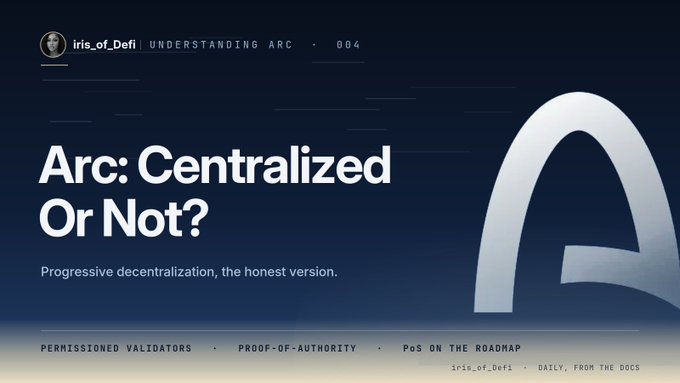 A dark blue graphic titled 'Arc: Centralized Or Not?' from iris_of_Defi (Understanding ARC - 004), subtitled 'Progressive decentralization, the honest version,' with tags 'PERMISSIONED VALIDATORS · PROOF-OF-AUTHORITY · POS ON THE ROADMAP.'