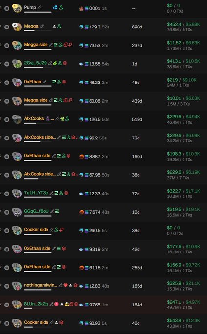 The image appears to be a list of scam tokens on CoinMarketCap, with names like "Pump," "Megga," "Megga side," and "0xEthan side" that mislead investors. With the post mentioning the "$SCAMINU" token, the image suggests that this token is among the many dubious or scam projects listed on the platform. The list serves as a warning to investors about potential scams in the crypto market.