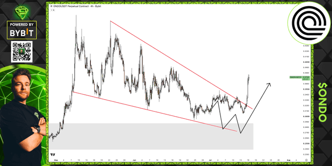 A trading chart analysis video thumbnail showing the SPX/USD pair with a descending wedge pattern, branded with Bybit and SONDO logos, featuring a man in the bottom left corner.